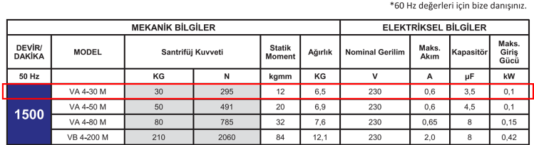 Miksan VA 4-30 M 0.15 kw 1500 D/D 230 volt Monofaze Vibrasyon Motoru Mekanik ve Elektriksel Bilgiler Tablosu